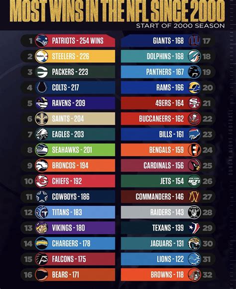 greatest super bowls ranked